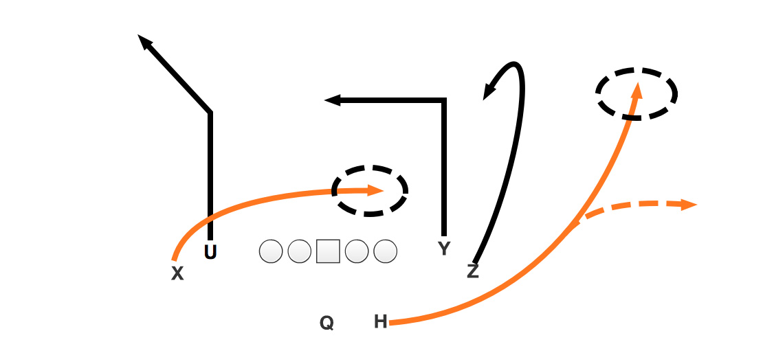 Illustrating the Atlanta Falcons' goto plays Kyle Shanahan, Super